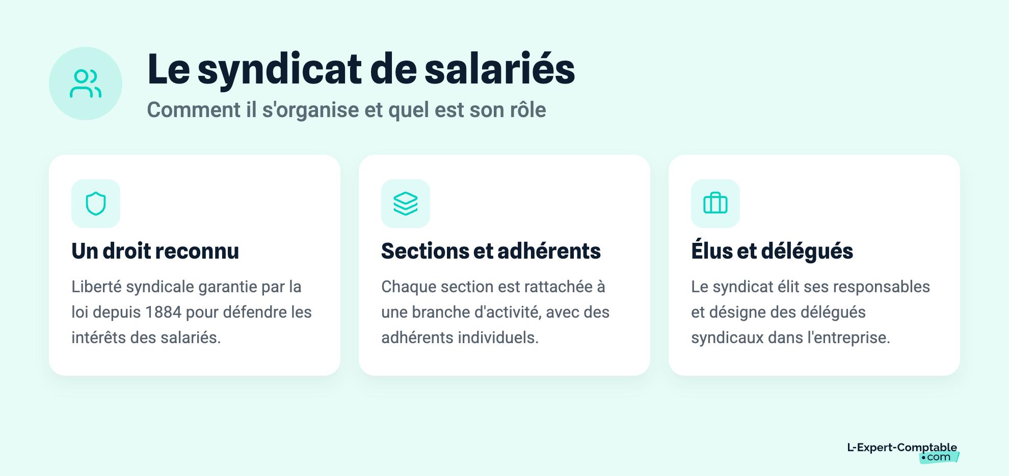 Le syndicat de salariés